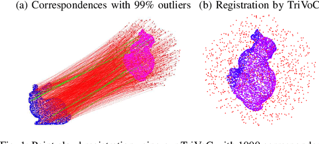 Figure 1 for TriVoC: Efficient Voting-based Consensus Maximization for Robust Point Cloud Registration with Extreme Outlier Ratios
