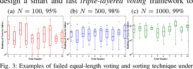 Figure 3 for TriVoC: Efficient Voting-based Consensus Maximization for Robust Point Cloud Registration with Extreme Outlier Ratios