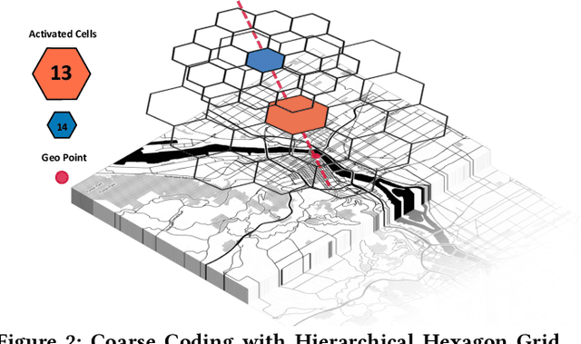 Figure 2 for A Deep Value-network Based Approach for Multi-Driver Order Dispatching