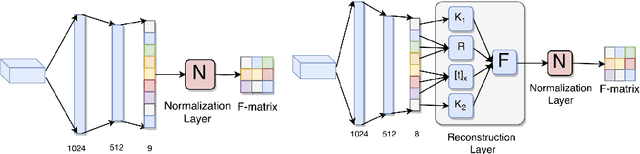 Figure 4 for Deep Fundamental Matrix Estimation without Correspondences