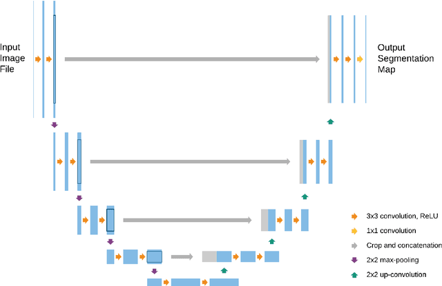 Figure 3 for U-Net and its variants for medical image segmentation: theory and applications