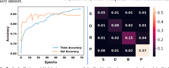 Figure 2 for Automated Seed Quality Testing System using GAN & Active Learning