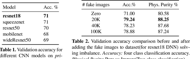Figure 4 for Automated Seed Quality Testing System using GAN & Active Learning