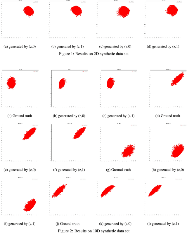 Figure 1 for Mean Field Game GAN