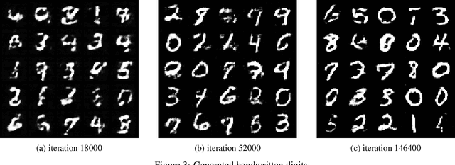 Figure 2 for Mean Field Game GAN