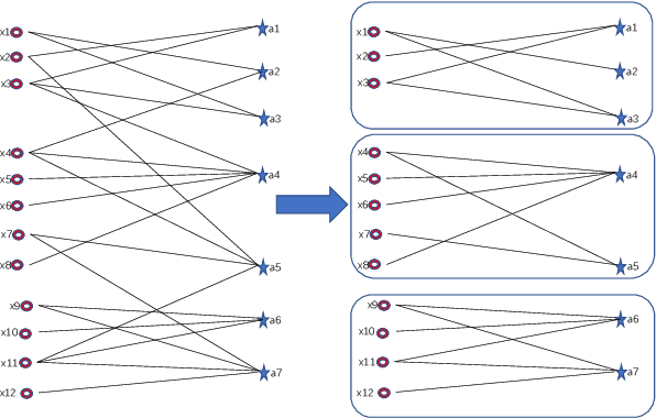 Figure 1 for Structured Graph Learning for Scalable Subspace Clustering: From Single-view to Multi-view