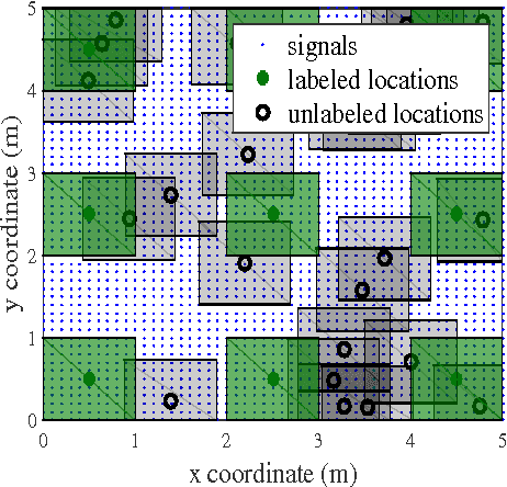 Figure 2 for Minimax-optimal semi-supervised regression on unknown manifolds