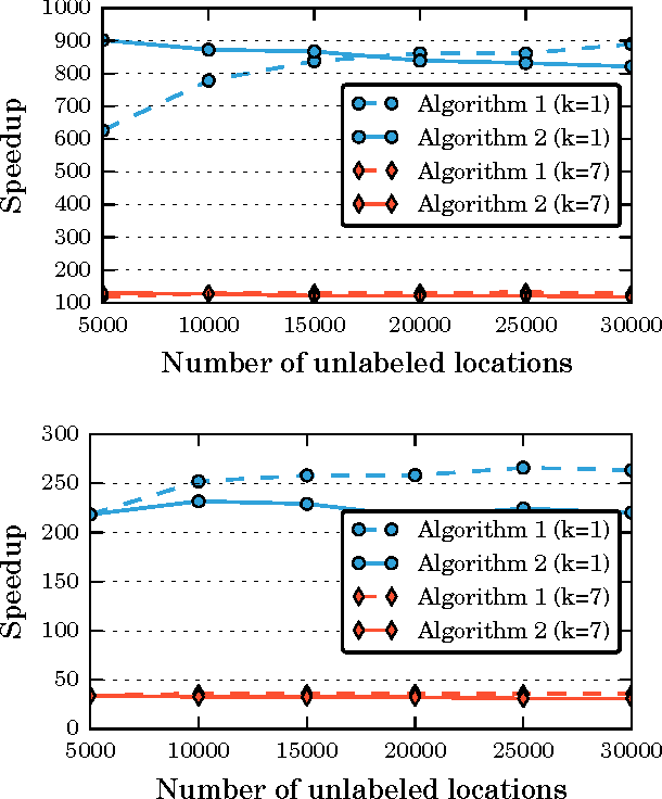 Figure 3 for Minimax-optimal semi-supervised regression on unknown manifolds
