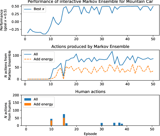 Figure 1 for Towards Interactive Training of Non-Player Characters in Video Games