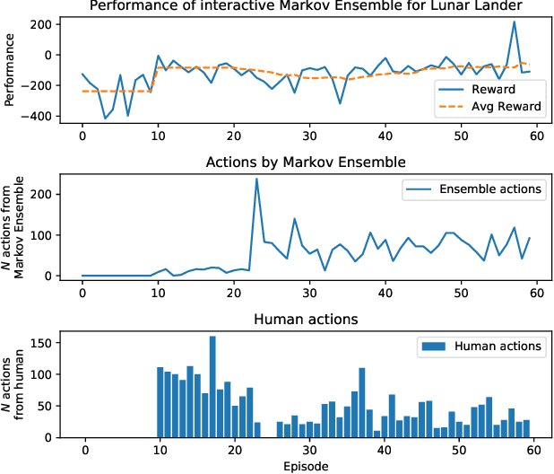 Figure 2 for Towards Interactive Training of Non-Player Characters in Video Games