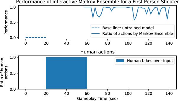 Figure 3 for Towards Interactive Training of Non-Player Characters in Video Games