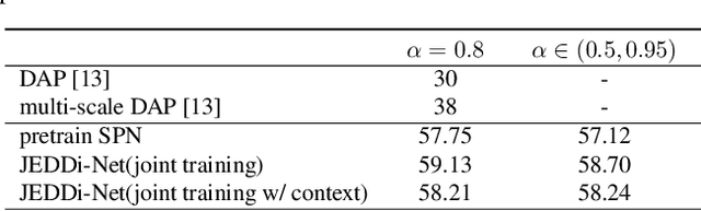 Figure 2 for Joint Event Detection and Description in Continuous Video Streams