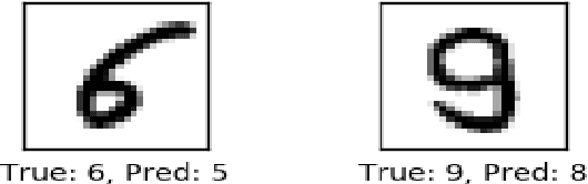 Figure 1 for Defend Deep Neural Networks Against Adversarial Examples via Fixed andDynamic Quantized Activation Functions