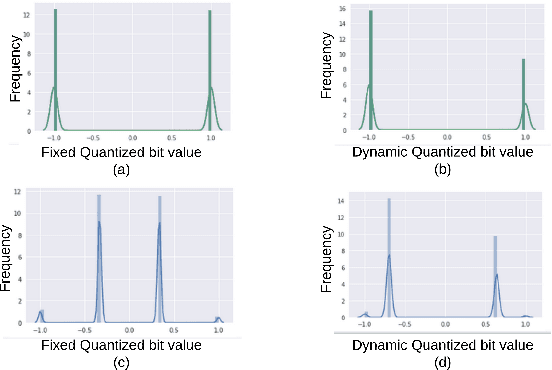 Figure 3 for Defend Deep Neural Networks Against Adversarial Examples via Fixed andDynamic Quantized Activation Functions