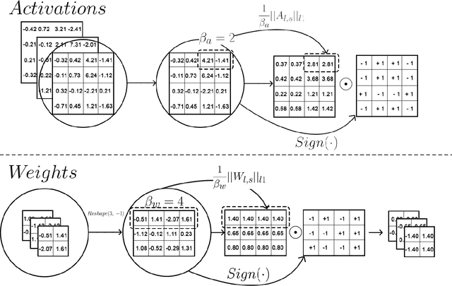 Figure 1 for HadaNets: Flexible Quantization Strategies for Neural Networks