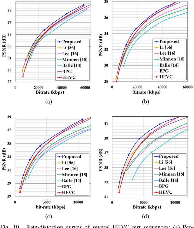 Figure 2 for Enhanced Standard Compatible Image Compression Framework based on Auxiliary Codec Networks