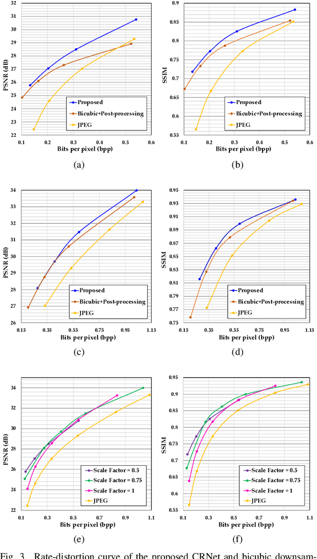 Figure 4 for Enhanced Standard Compatible Image Compression Framework based on Auxiliary Codec Networks