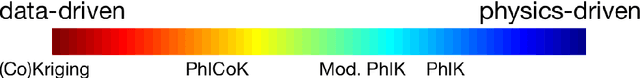 Figure 1 for Physics-Informed CoKriging: A Gaussian-Process-Regression-Based Multifidelity Method for Data-Model Convergence