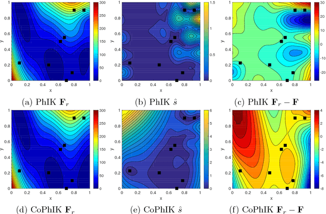 Figure 4 for Physics-Informed CoKriging: A Gaussian-Process-Regression-Based Multifidelity Method for Data-Model Convergence