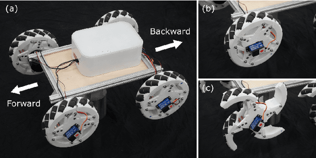 Figure 1 for OmniWheg: An Omnidirectional Wheel-Leg Transformable Robot