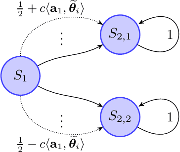 Figure 2 for Reward-Free Model-Based Reinforcement Learning with Linear Function Approximation