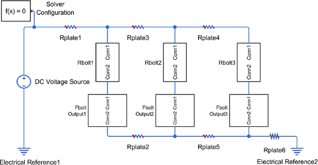Figure 3 for An even-load-distribution design for composite bolted joints using a novel circuit model and artificial neural networks