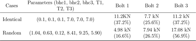 Figure 4 for An even-load-distribution design for composite bolted joints using a novel circuit model and artificial neural networks