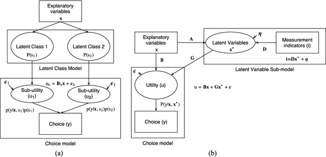 Figure 1 for Discriminative conditional restricted Boltzmann machine for discrete choice and latent variable modelling