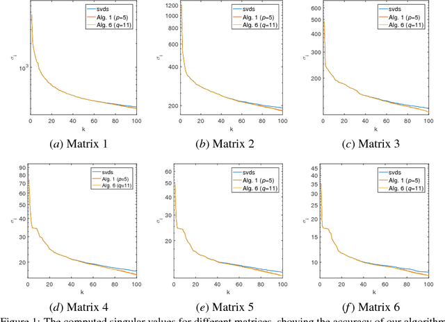 Figure 2 for Fast Randomized PCA for Sparse Data