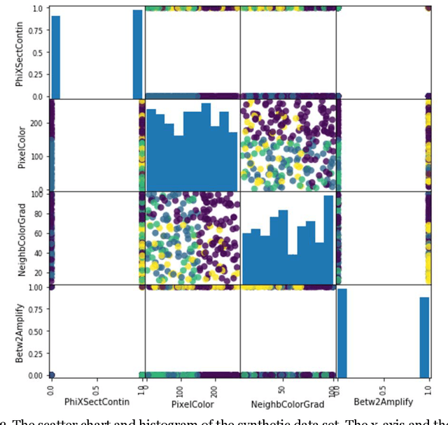 Figure 2 for Deducing of Optimal Machine Learning Algorithms for Heterogeneity