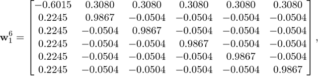 Figure 3 for Spurious Local Minima are Common in Two-Layer ReLU Neural Networks