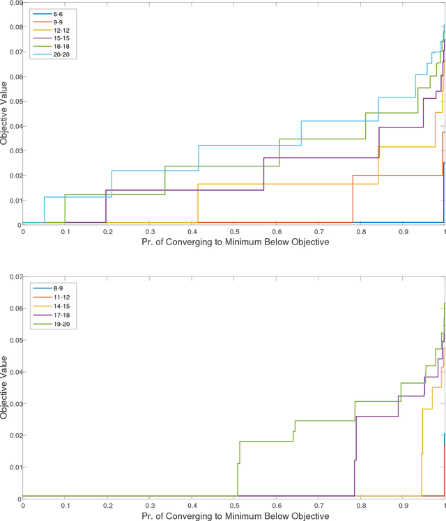 Figure 2 for Spurious Local Minima are Common in Two-Layer ReLU Neural Networks