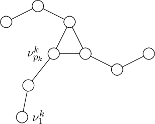 Figure 3 for Linearization and Identification of Multiple-Attractors Dynamical System through Laplacian Eigenmaps