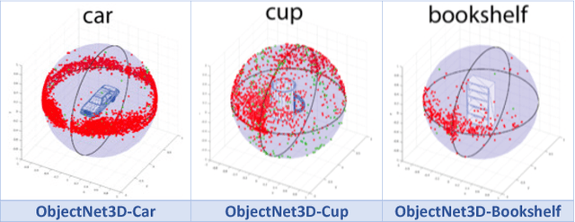 Figure 3 for Seeing Neural Networks Through a Box of Toys: The Toybox Dataset of Visual Object Transformations