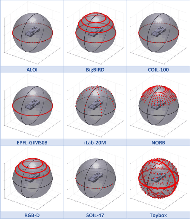 Figure 4 for Seeing Neural Networks Through a Box of Toys: The Toybox Dataset of Visual Object Transformations