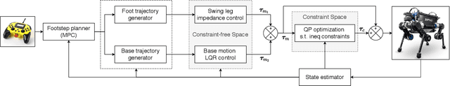 Figure 2 for Robust Planning and Control for Dynamic Quadrupedal Locomotion with Adaptive Feet