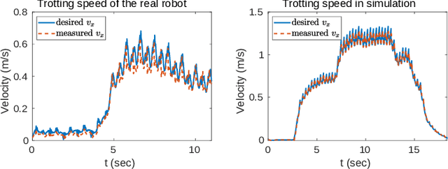 Figure 4 for Robust Planning and Control for Dynamic Quadrupedal Locomotion with Adaptive Feet