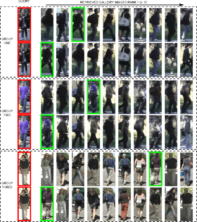 Figure 3 for Hierarchical Invariant Feature Learning with Marginalization for Person Re-Identification