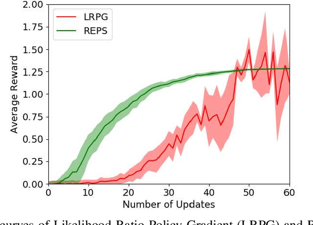 Figure 1 for Learning walk and trot from the same objective using different types of exploration