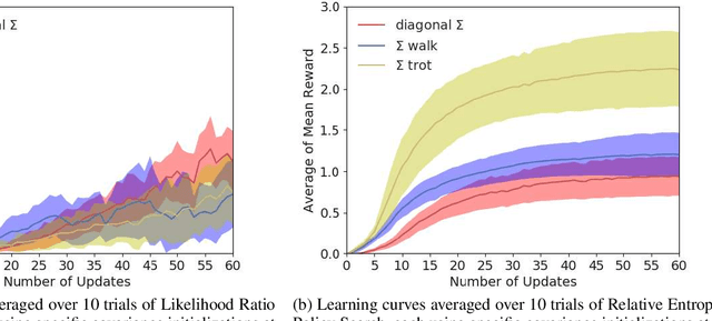 Figure 2 for Learning walk and trot from the same objective using different types of exploration