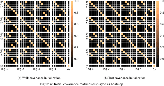 Figure 4 for Learning walk and trot from the same objective using different types of exploration