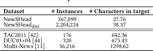 Figure 2 for Generating Representative Headlines for News Stories