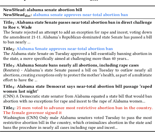 Figure 4 for Generating Representative Headlines for News Stories