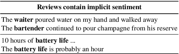 Figure 1 for Learning Implicit Sentiment in Aspect-based Sentiment Analysis with Supervised Contrastive Pre-Training