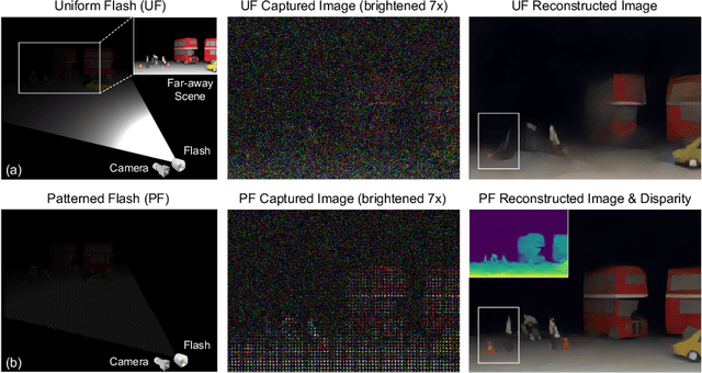 Figure 1 for Seeing Far in the Dark with Patterned Flash