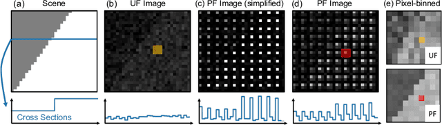 Figure 2 for Seeing Far in the Dark with Patterned Flash