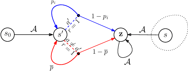 Figure 2 for On the Sample Complexity of Batch Reinforcement Learning with Policy-Induced Data