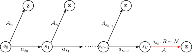 Figure 1 for On the Sample Complexity of Batch Reinforcement Learning with Policy-Induced Data