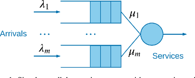 Figure 1 for Finding Optimal Policy for Queueing Models: New Parameterization