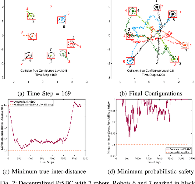 Figure 2 for Multi-Robot Collision Avoidance under Uncertainty with Probabilistic Safety Barrier Certificates